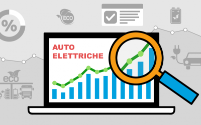 Osservatorio Auto Findomestic: “destinata a imporsi nel futuro”