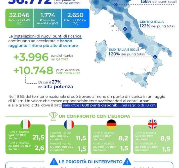 Il report di Motus E: ecco le infrastrutture di ricarica pubbliche in Italia 